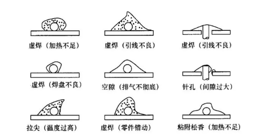 各种虚焊图片（原因）